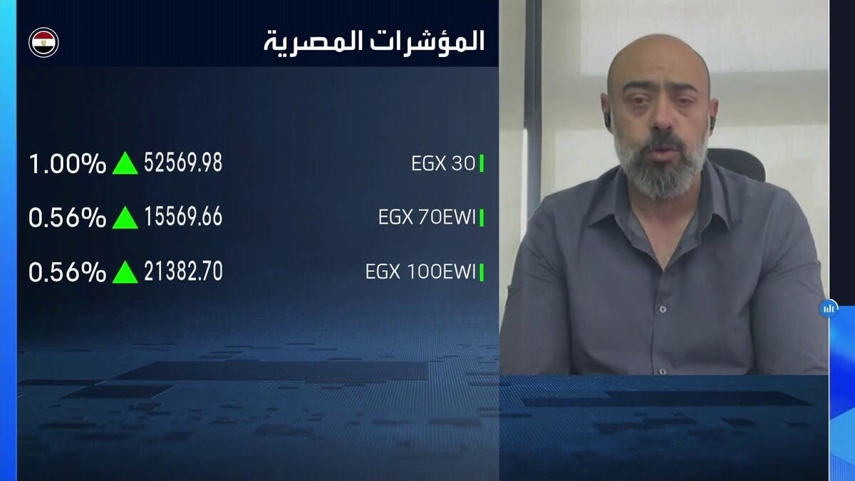 “كايرو كابيتال”: اختراق مؤشر “EGX30” مستوى 55 ألف نقطة يعزز اتجاهه الصاعد