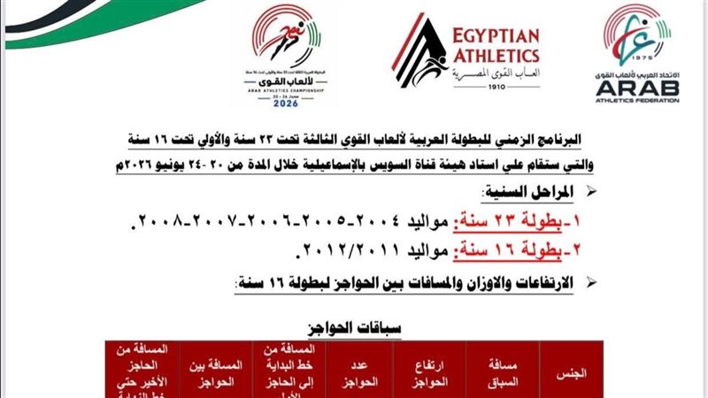 الجدول الزمني لسباقات البطولة العربية لألعاب القوى بالإسماعيلية