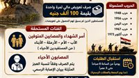 القليوبية تبدأ تلقي طلبات أسر الشهداء ومصابي الحروب لصرف تعويض 100 ألف جنيه