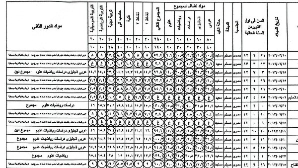 نتيجة الصف الأول الإعدادي الترم الثاني 2026|مدرسة بالمنيا تعلن رسوب 80 طالب