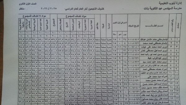 نتيجة الصف الأول الثانوي برقم الجلوس والاسم 2026 ..بالدرجات في جميع المواد