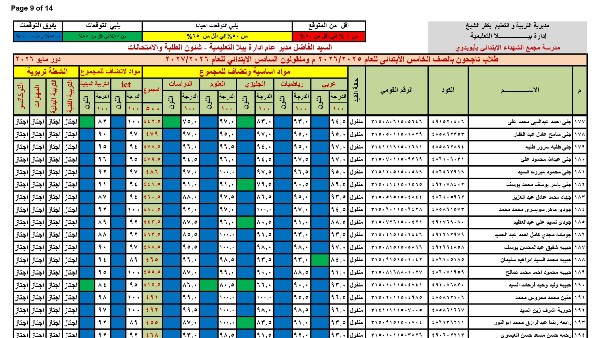 نتيجة الصف الخامس الابتدائي بالاسم ورقم الجلوس 2026 ..ظهرت الآن