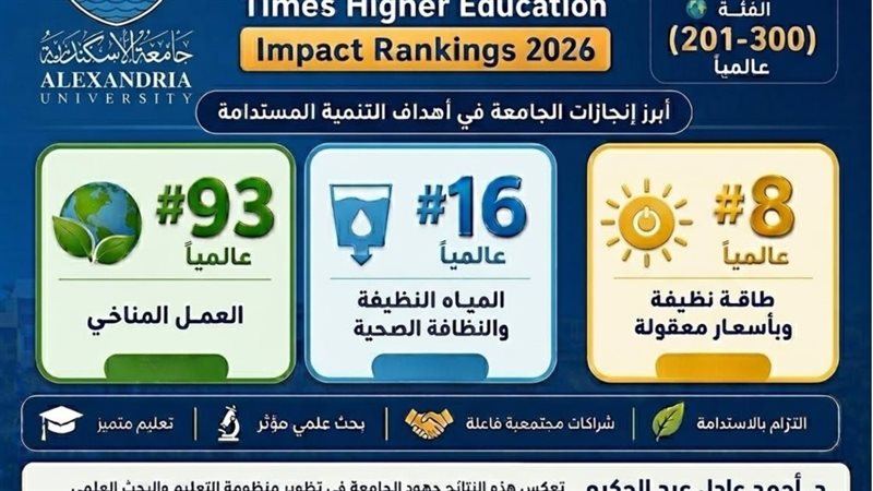 “الإسكندرية” ضمن أفضل 300 جامعة عالميا في تصنيف التايمز