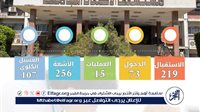 مستشفى الأطفال بجامعة أسيوط تستقبل 219 حالة ويسجل 256 حالة بوحدة أشعةخلال عيد الأضحى