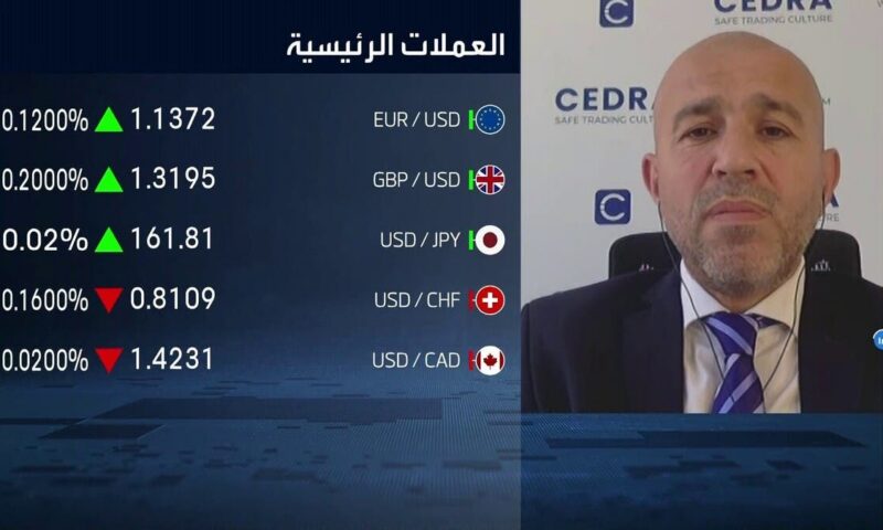 Cedra Markets”: أساسيات السوق تدفع الدولار إلى مزيد من القوة