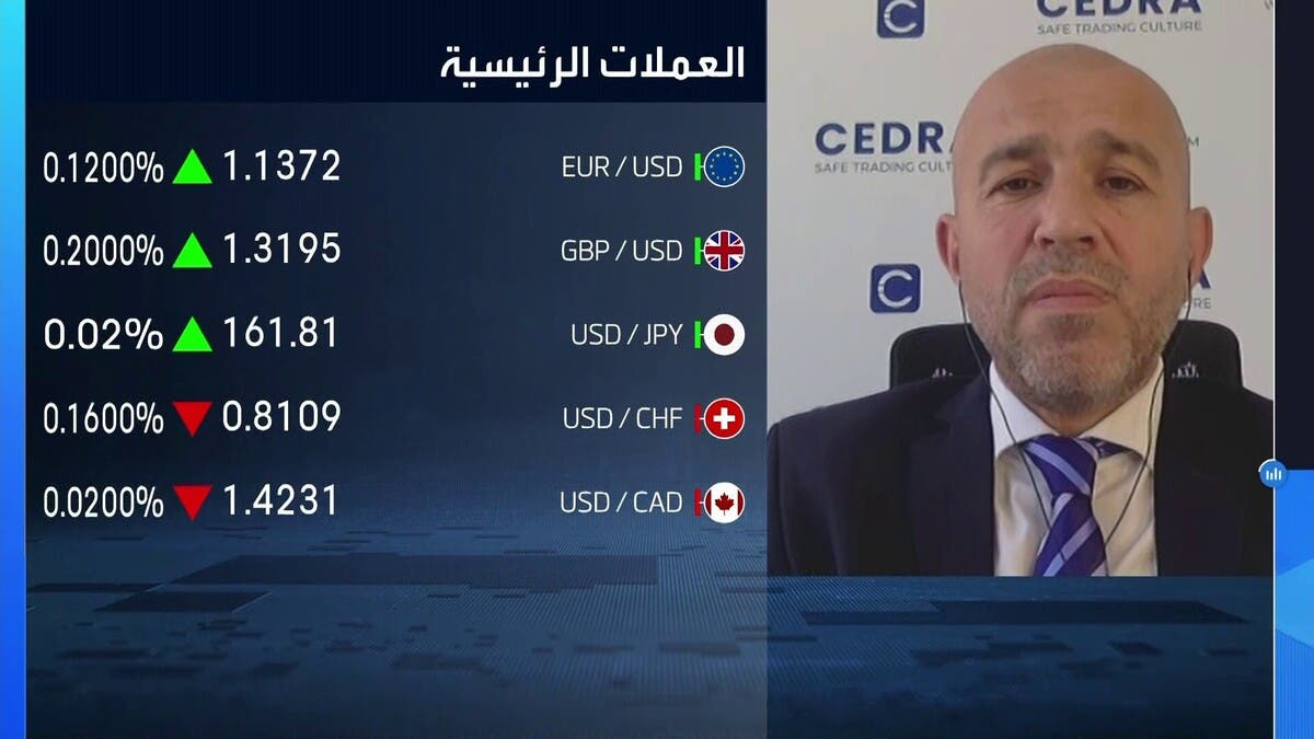 Cedra Markets”: أساسيات السوق تدفع الدولار إلى مزيد من القوة