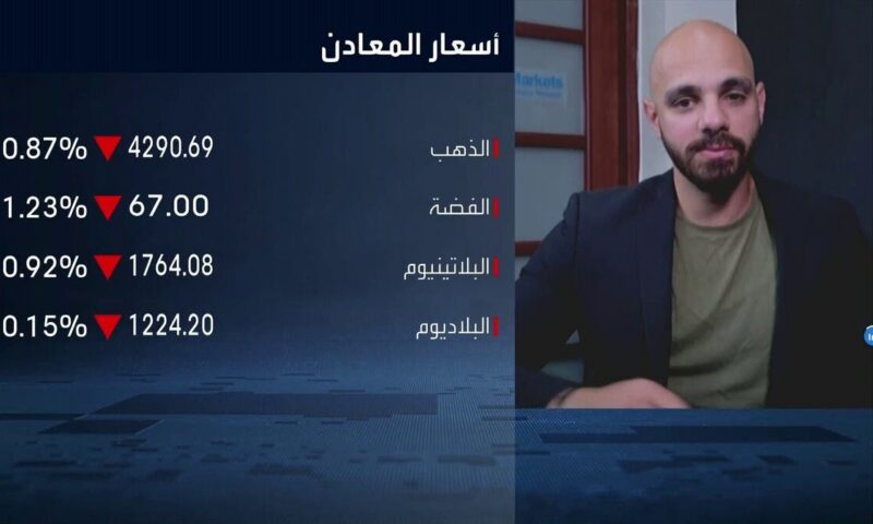“easyMarkets”: مراعاة “متوسط التكلفة الدولارية” ضرورية للاستثمار في الذهب