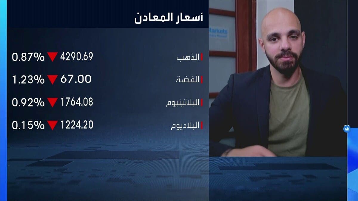 “easyMarkets”: مراعاة “متوسط التكلفة الدولارية” ضرورية للاستثمار في الذهب
