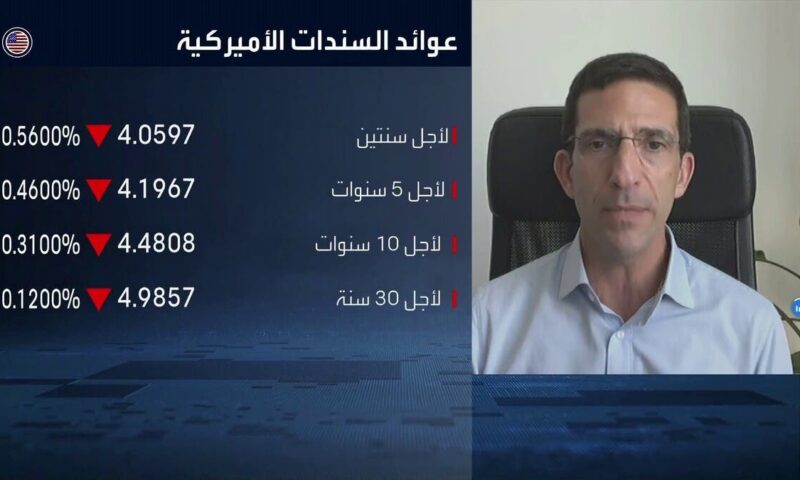 “عواد كابيتال”: أسواق السندات تمر بمرحلة استثنائية من ضعف الطلب وارتفاع العوائد 