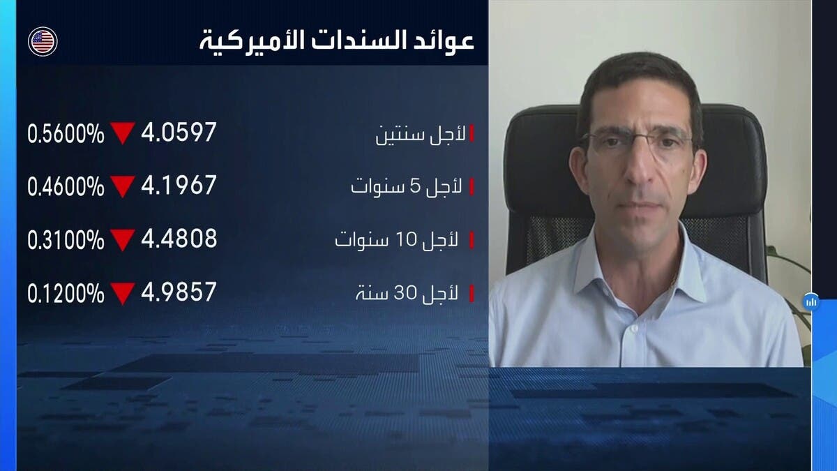 “عواد كابيتال”: أسواق السندات تمر بمرحلة استثنائية من ضعف الطلب وارتفاع العوائد 