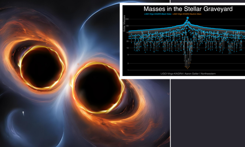 Astronomers discover a ‘lost world’ of black hole mergers: ‘It’s the astronomical equivalent of uncovering an ancient civilization’