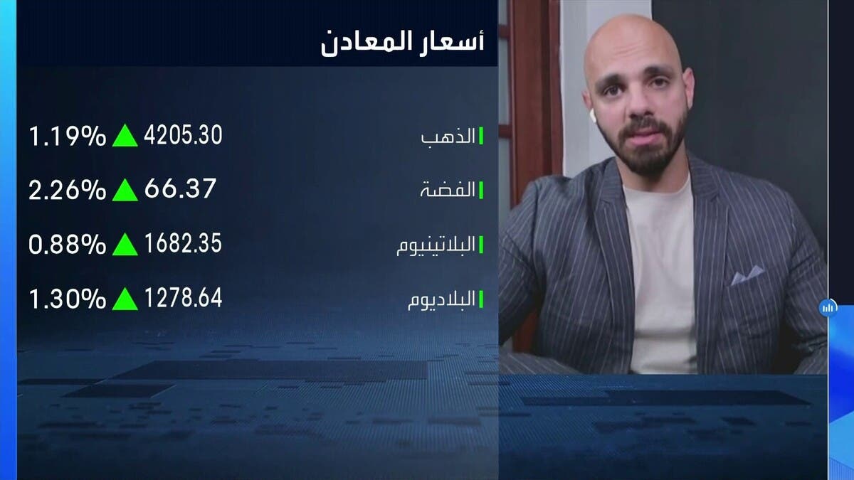 “easyMarkets”: ارتفاع الذهب “تقني” وليس مدفوعاً بعوامل أساسية
