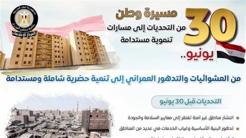 الوزراء يرصد أوضاع ملف العشوائيات قبل “30 يونيو” وبعدها