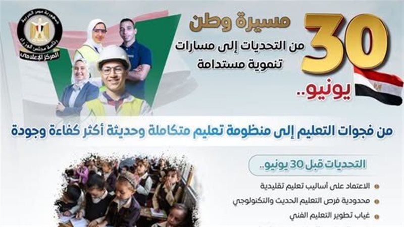 التوسع في المدارس التطبيقية الأبرز، “الوزراء” يستعرض مراحل تطوير التعليم منذ ثورة 30 يونيو