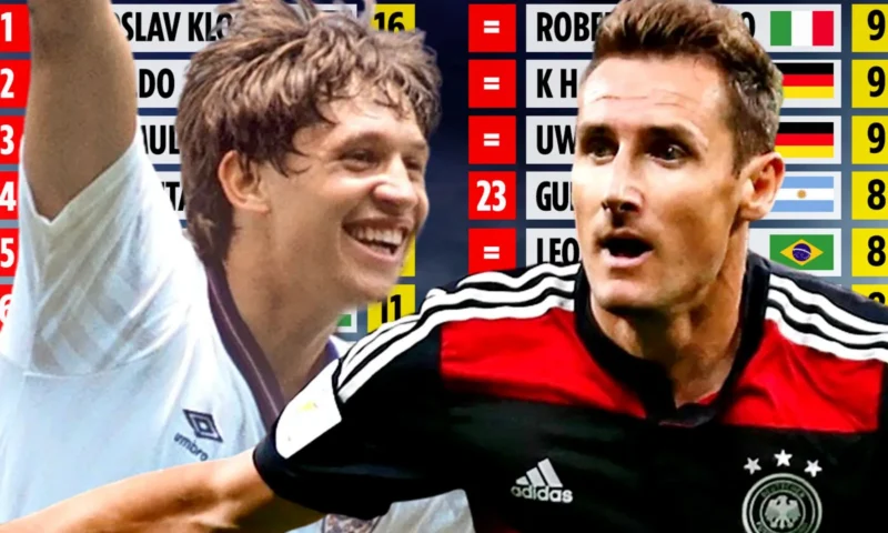 Who has scored the most goals in World Cup history? Top 10 revealed ahead of World Cup 2026