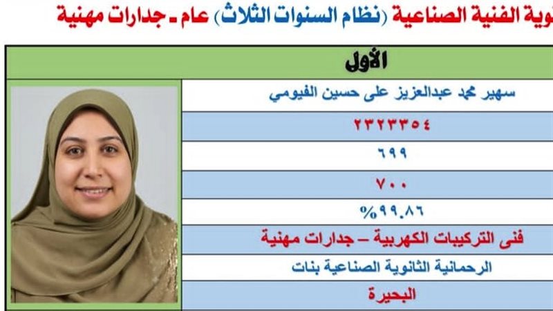 محافظ البحيرة تهنئ سهير محمد الأولى على مستوى الجمهورية في الدبلوم الفني الصناعي