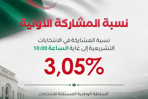 عزوف قياسي عن الانتخابات يرسم ملامح برلمان الجزائر الجديد