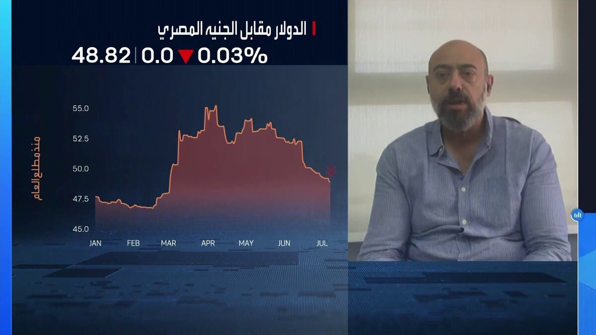 ترقب عودة الطروحات يدعم البورصة المصرية بسيولة جديدة