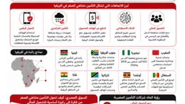 “اتحاد التأمين”: الدول الأفريقية لديها استراتيجية فعالة لتطوير قطاع التأمين متناهي الصغر