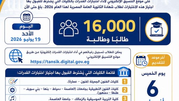 التعليم العالي: 16 ألف طالب سجلوا بموقع التنسيق الإلكتروني لأداء اختبارات القدرات