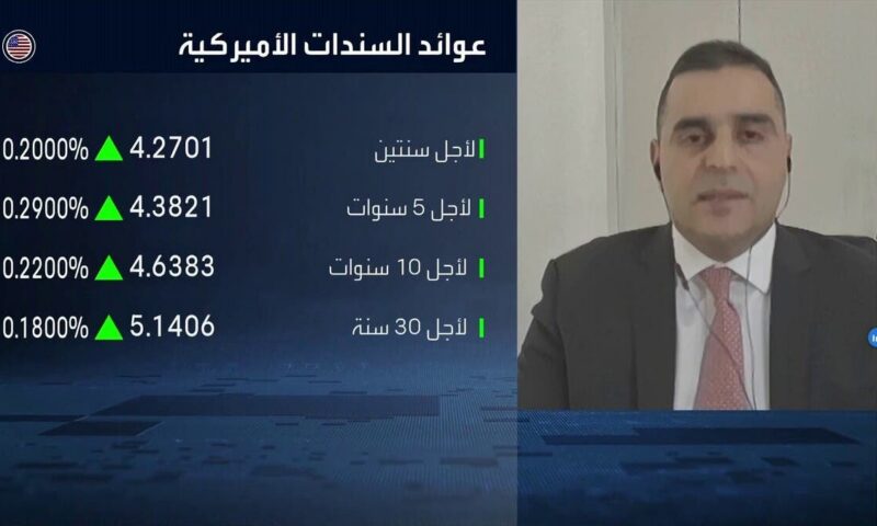 “كابيتال للاستثمارات” للعربية: ارتفاع عوائد السندات الأميركية يعكس علاوة المخاطر لا التضخم