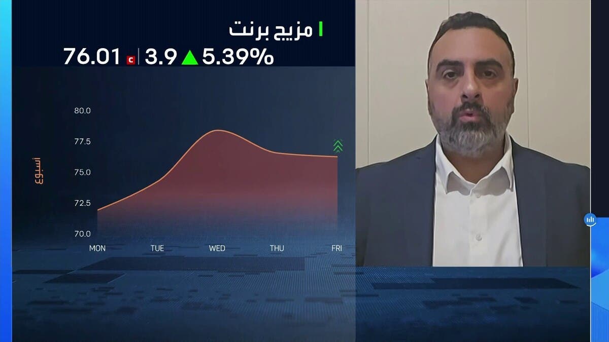 “إف إكس برو”: نتوقع ارتفاع النفط وعوائد سندات الخزانة الأميركية وهبوط الذهب