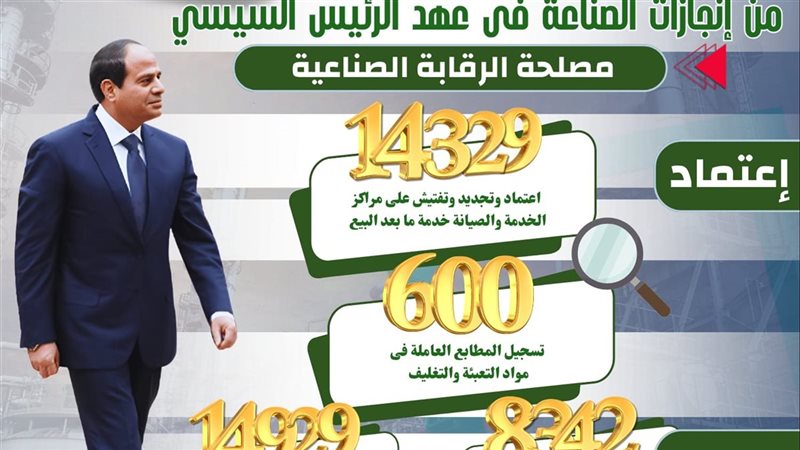 الصناعة في 12 عاما، 16 مجمعًا و157 منطقة وخطة للوصول بالصادرات إلى 100 مليار دولار