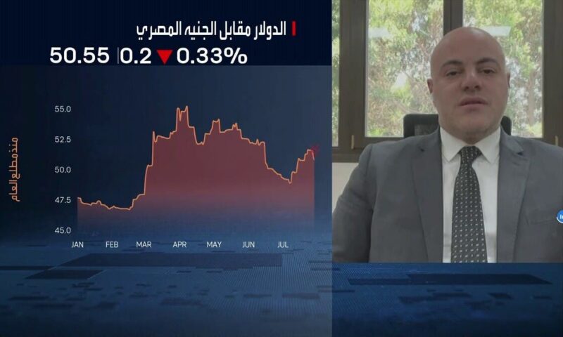 “الأهلي فاروس”: السوق المصرية متماسكة رغم التوترات الإقليمية