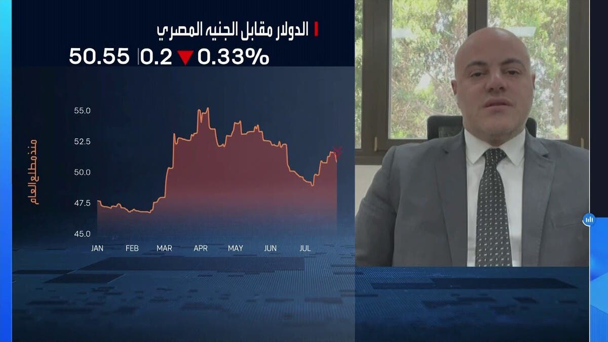 “الأهلي فاروس”: السوق المصرية متماسكة رغم التوترات الإقليمية