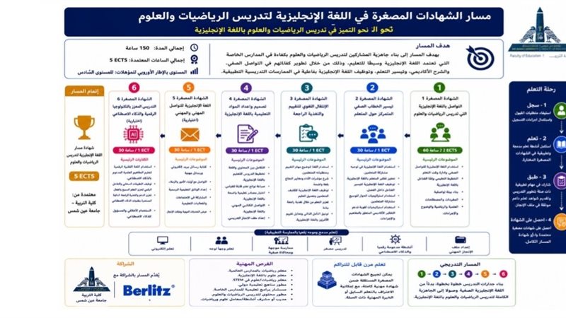 برنامج إعداد المعلم الدولي ضمن مشروع STEP UP بجامعة عين شمس