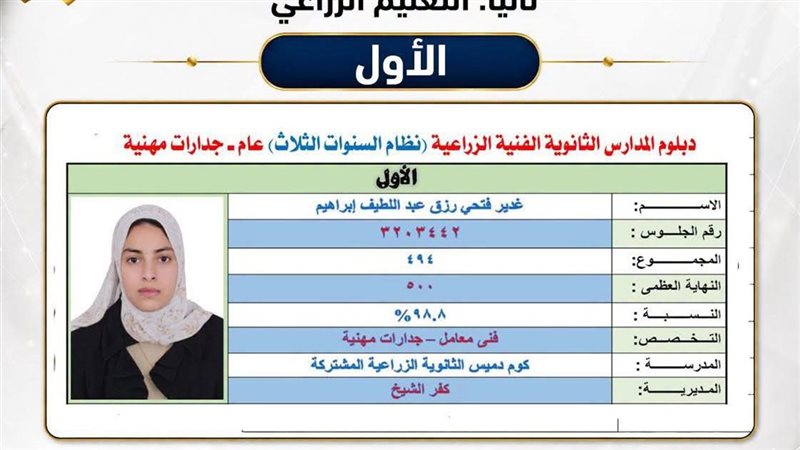 محافظ كفر الشيخ يهنئ «غدير فتحي» الأولى على الجمهورية بالدبلومات الفنية الزراعية 2026