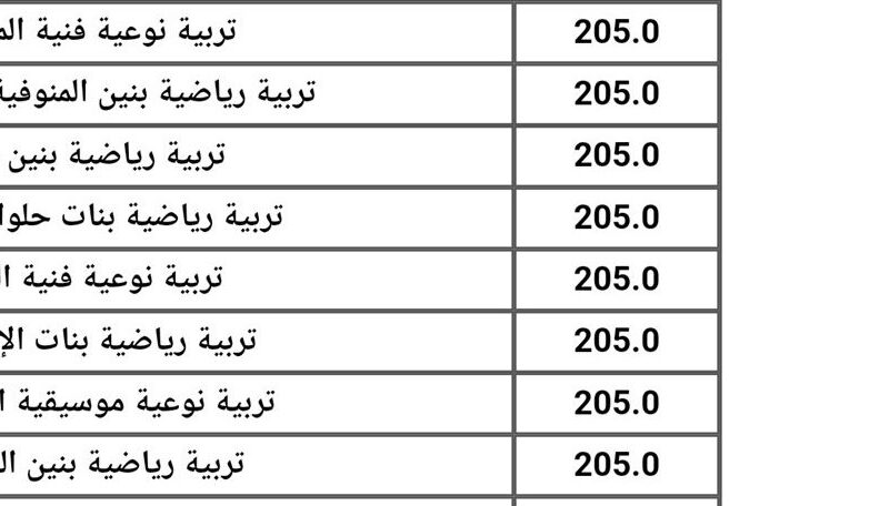 93.12% الطب 92.80% للأسنان والصيدلة 91.70%.. مؤشرات تنسيق الجامعات 2026 علمي علوم بالأرقام