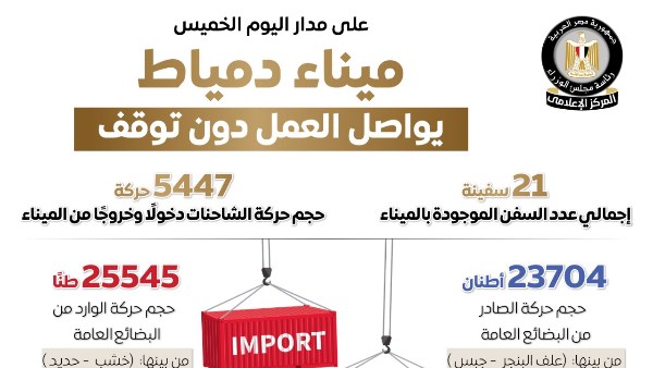 الحكومة: 21 سفينة و5447 حركة شاحنات بميناء دمياط خلال اليوم الخميس