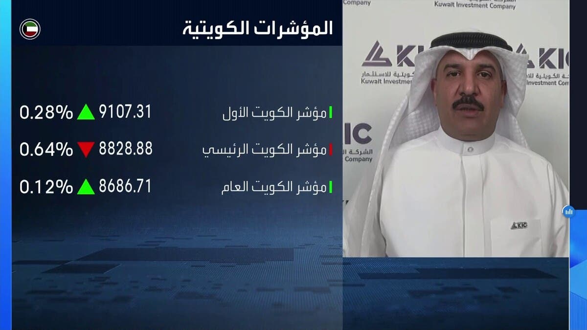 البورصة الكويتية تعود لتقييم المخاطر الجيوسياسية