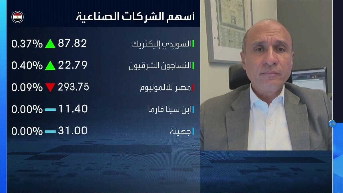 البورصة المصرية تترقب قرار الفائدة وسط توترات الأسواق
