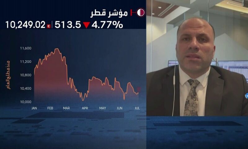 مستثمرو بورصة قطر يعيدون تسعير المخاطر