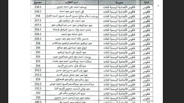 “متفوقين مش غشاشين”|ننشر درجات طلاب “لجنة فاقوس” في نتيجة الثانوية العامة لحسم الجدل
