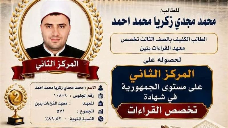 إنجاز مشرف لمنطقة بورسعيد الأزهرية، الطالب محمد زكريا يحصد المركز الثاني على مستوى الجمهورية في “تخصص القراءات”