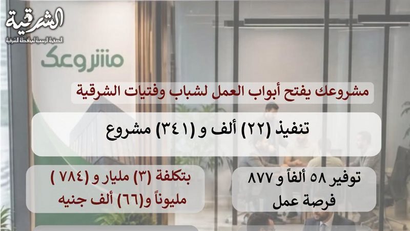 محافظ الشرقية: تنفيذ 22 ألف مشروع بـ3.7 مليار جنيه ضمن “مشروعك”