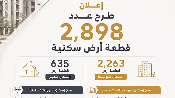 غدًا.. بدء حجز 2898 أرض سكنية ضمن برنامج مسكن في 17 مدينة جديدة