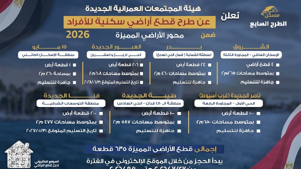18 شرطا .. شروط التقديم على أراضي مسكن بـ 17 مدينة
