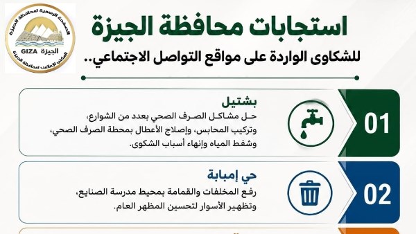 محافظة الجيزة تستجيب للشكاوى.. حل مشكلات الصرف الصحي ببشتيل ورفع المخلفات بمحيط مدرسة الصنايع وتطهير الأسوار بإمبابة