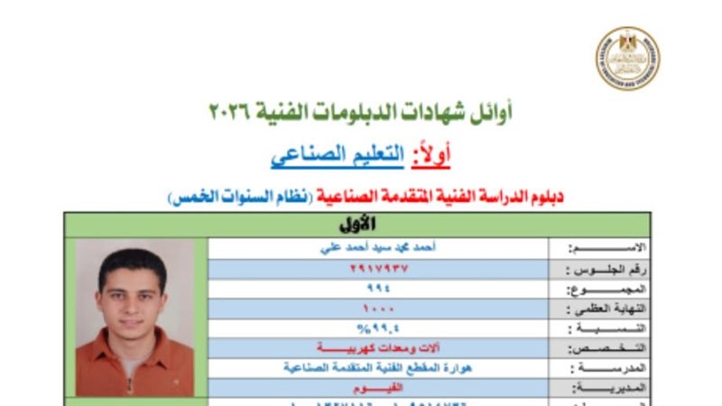 بعد اعتمادها رسميا، قائمة أوائل الدبلومات الفنية 2026