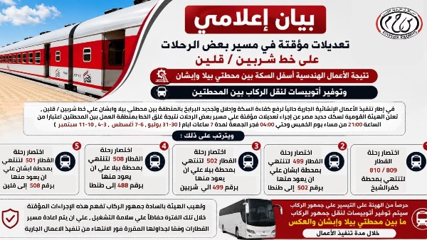 السكك الحديدية: تعديلات مؤقتة ببعض الرحلات على خط شربين ـ قلين نتيجة الأعمال الهندسية
