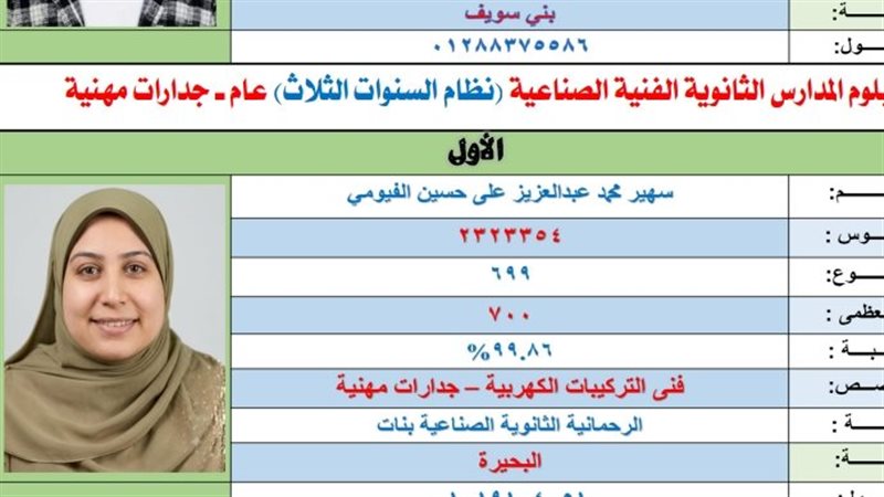 16 طالبة، البنات يكتسحن قائمة أوائل الدبلومات الفنية 2026