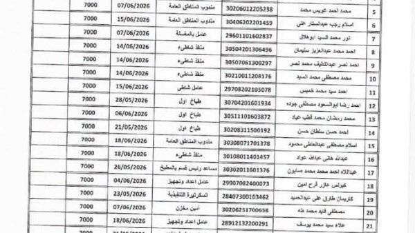 390 فرصة بالقطاع السياحي.. عمل جنوب سيناء تدعم تشغيل الشباب في شرم الشيخ