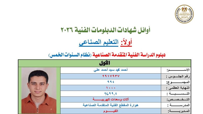 الأول بدبلوم المعدات الكهربائية من الفيوم: تعبي مرحش هدر وأحلم بكلية الهندسة