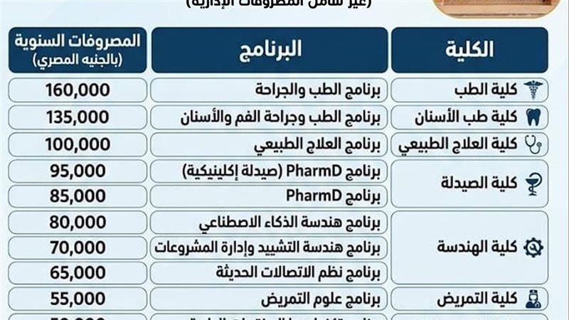 تعرف على مصروفات كليات جامعة الإسماعيلية الأهلية