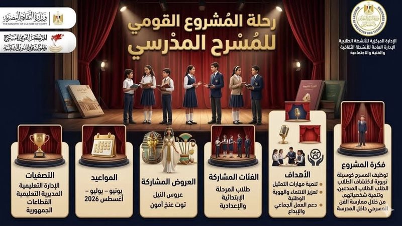 “المدرسة فيها مسرح”, اكتشاف للمواهب وتنمية للحس الإبداعي وقيم الانتماء