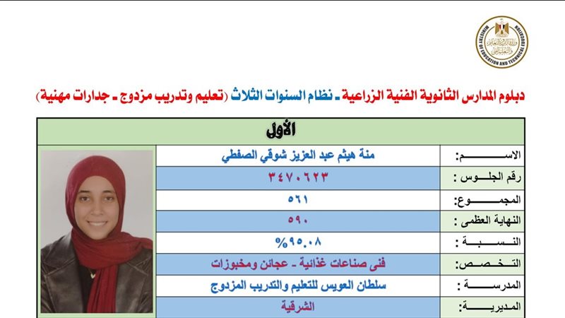 الأولى على الجمهورية بالتعليم الزراعي: تعب السنين ماضعش، وقرار والدتي غيّر مستقبلي
